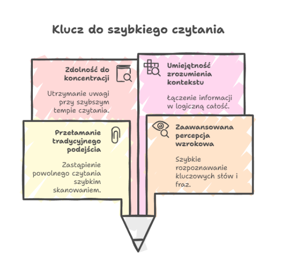 Klucz do szybkiego czytania
