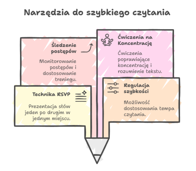 Narzędzia do szybkiego czytania