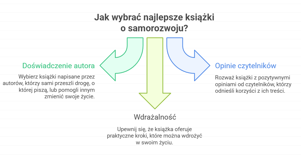 Jak wybrać najlepsze książki o samorozwoju?