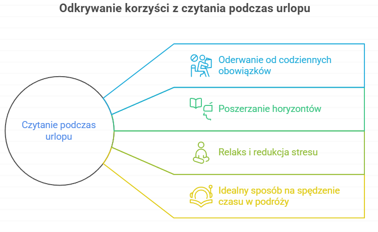 Odkrywanie korzyści z czytania podczas urlopu