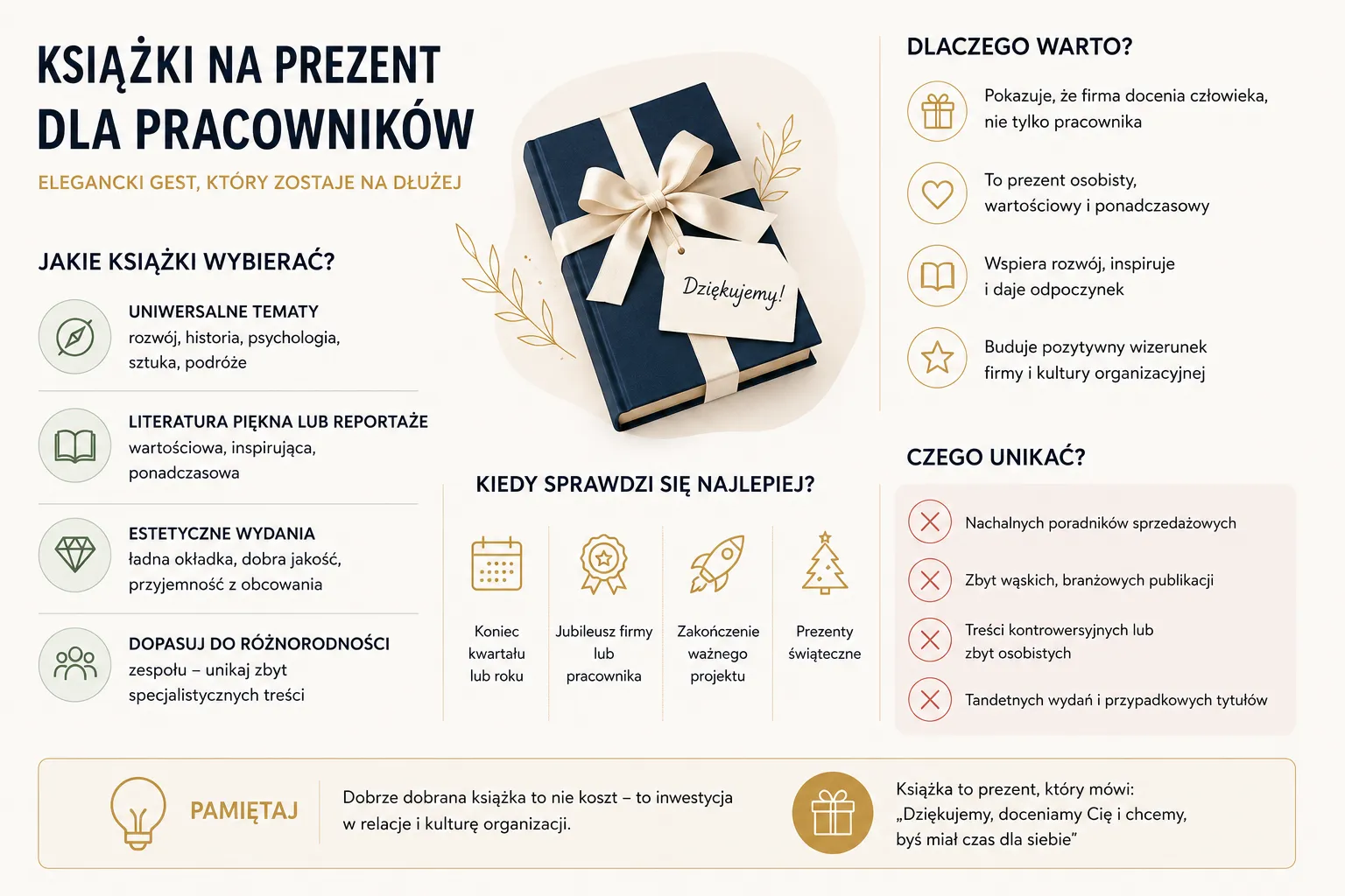 Książki na prezent dla pracowników