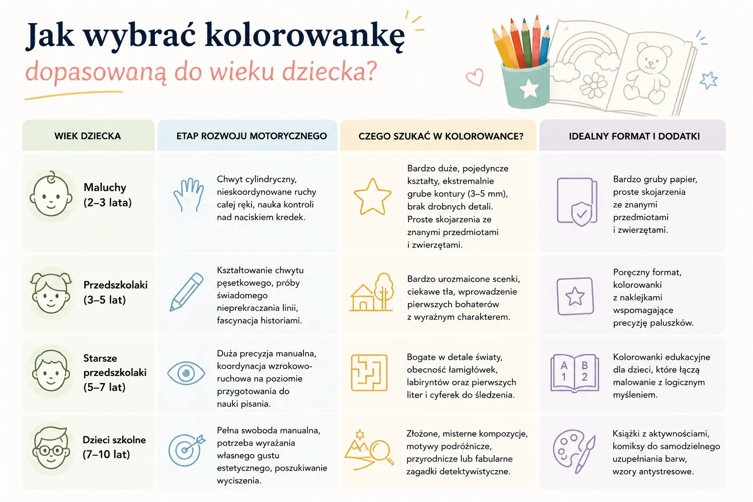 Jak wybrać kolorowankę dopasowaną do wieku dziecka?