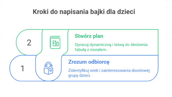 Kroki do napisania bajki dla dzieci